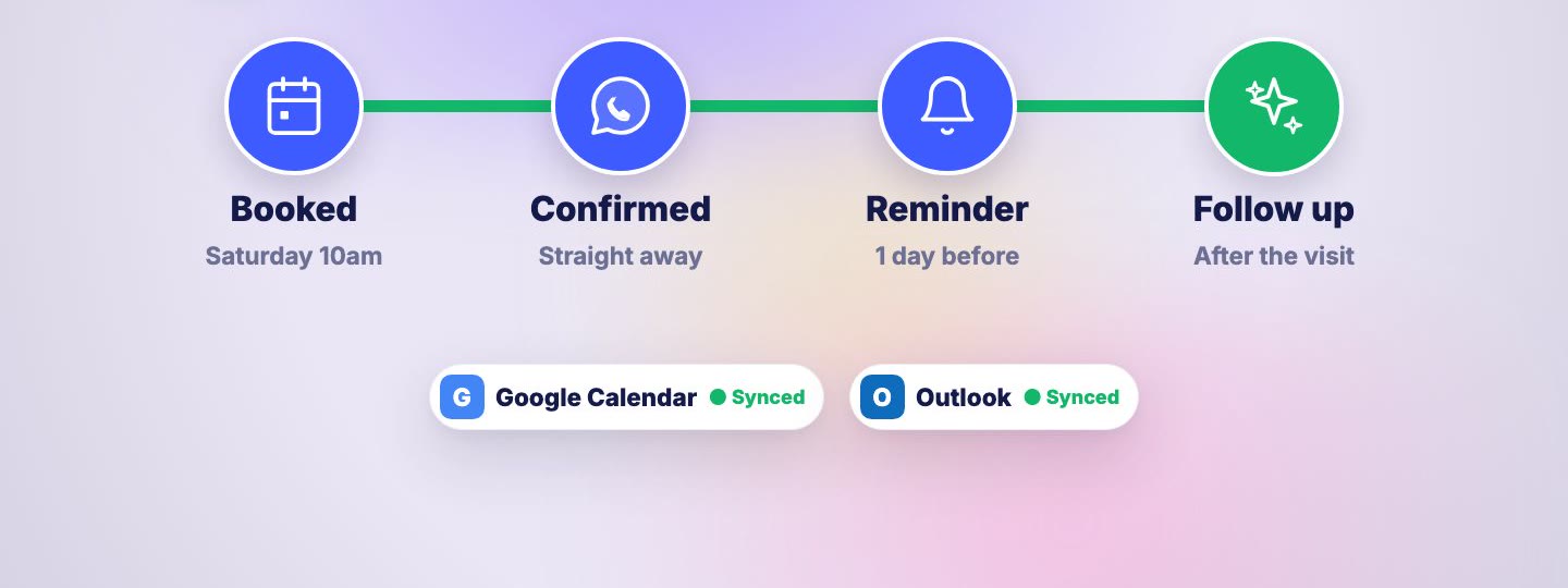 Booked, confirmed, reminder and follow up steps, with Google Calendar and Outlook synced